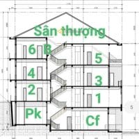 💥BÁN NHÀ ĐOÀN THỊ ĐIỂM PHƯỜNG 4 ĐÀ LẠT